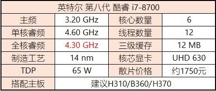 八代CPU有哪些？Intel八代酷睿、奔騰、賽揚(yáng)主板搭配攻略