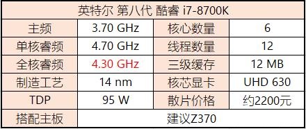 八代CPU有哪些？Intel八代酷睿、奔騰、賽揚(yáng)主板搭配攻略