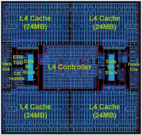 CPU緩存是什么？一二三級緩存哪個對CPU最重要？