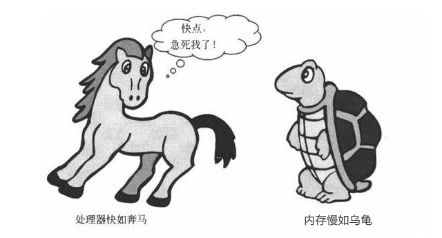 CPU緩存是什么？一二三級緩存哪個對CPU最重要？