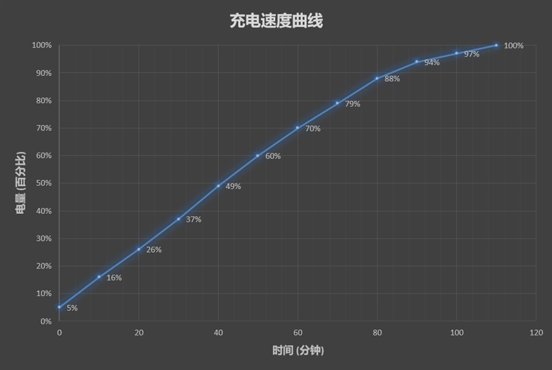 1799元起！努比亞Z18mini評(píng)測(cè)：3D曲面玻璃+2400萬(wàn)像素