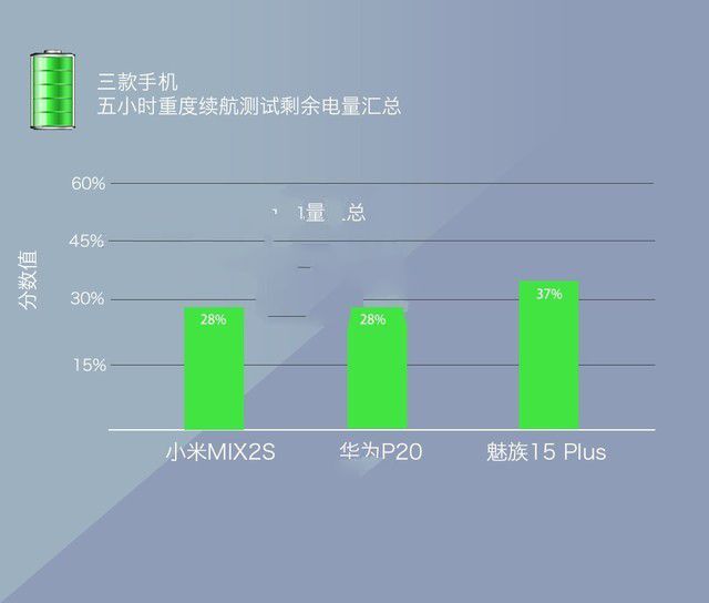 小米MIX2S、華為P20、魅族15 Plus對比評測 三款旗艦機大亂斗