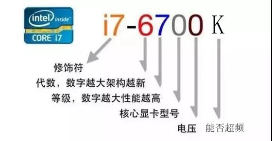 電腦參數(shù)怎么看 小白必看的電腦硬件知識科普