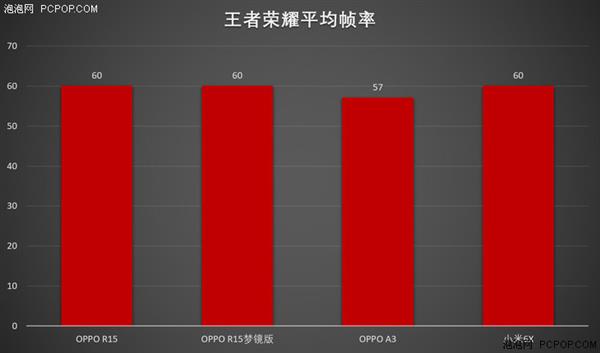 中端對決：聯(lián)發(fā)科Helio P60/高通驍龍660性能實(shí)測