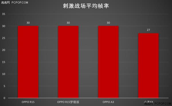 中端對決：聯(lián)發(fā)科Helio P60/高通驍龍660性能實(shí)測