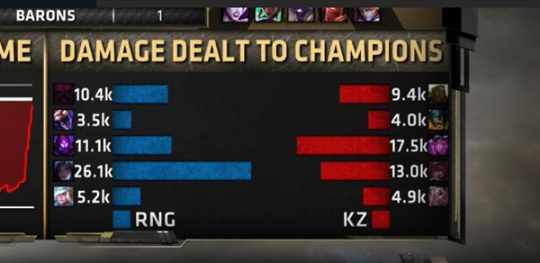 RNG斬獲《英雄聯盟》MSI 2018總冠軍！3:1擊敗韓國KZ戰隊