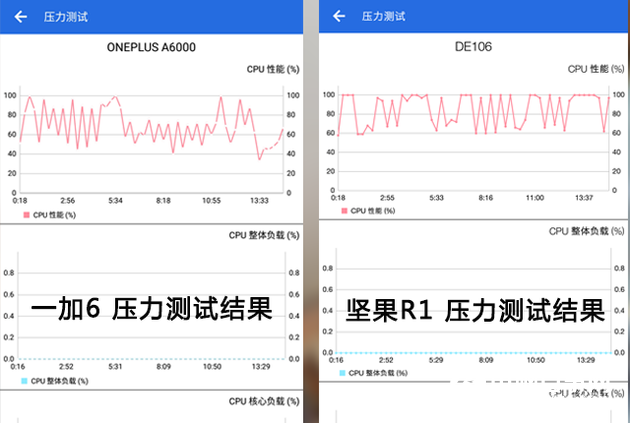 一加手機6怎么樣 值得買嗎？一加6評測