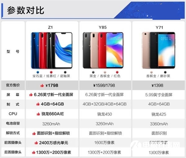 vivo Z1手機正式開啟預售：預售1798元，驍龍660