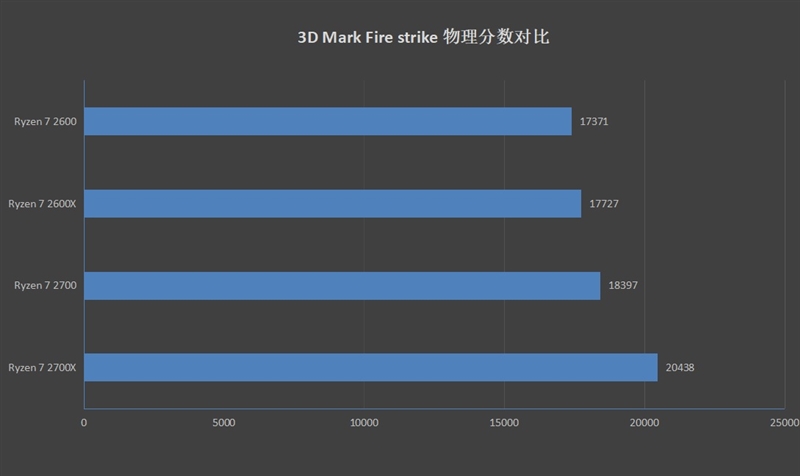高性價比銳龍二代CPU AMD Ryzen 7 2700/5 2600評測