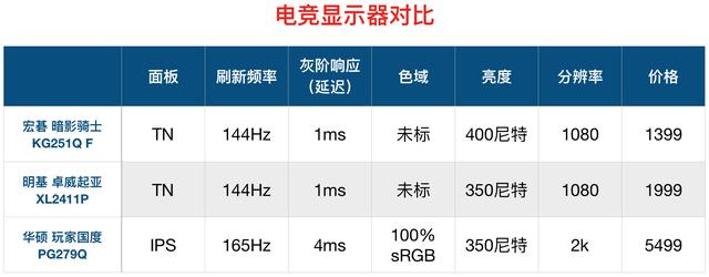 顯示器怎么看好壞？顯示器選購知識掃盲 小白必看！