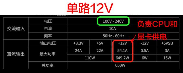 電源單路好還是雙路好？電腦電源單路和雙路12V的區別