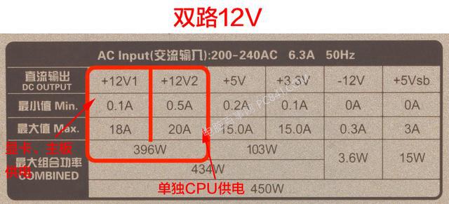 電源單路好還是雙路好？電腦電源單路和雙路12V的區別