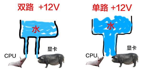 電源單路好還是雙路好？電腦電源單路和雙路12V的區別