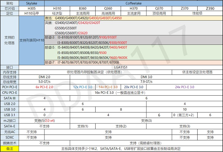 i5-8400配什么主板？Intel酷睿i5 8400主板推薦