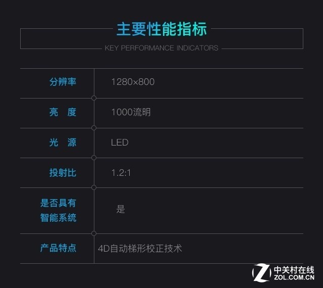 3299元側(cè)投神器 神畫Q1智能影院評(píng)測(cè)