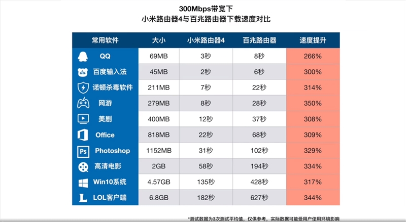 小米路由器4值得入手嗎？小米路由器4評測