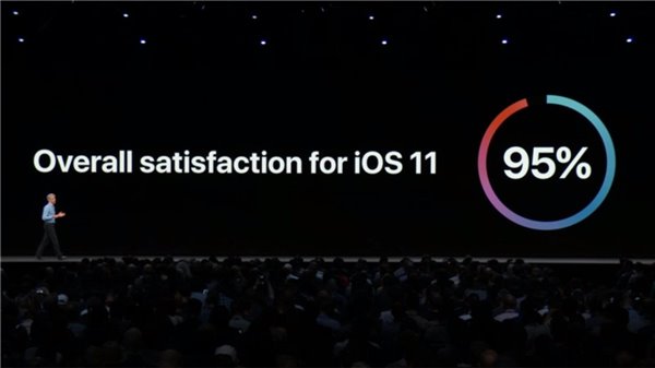 蘋果WWDC18最全總結(jié) 四大系統(tǒng)新特性匯總