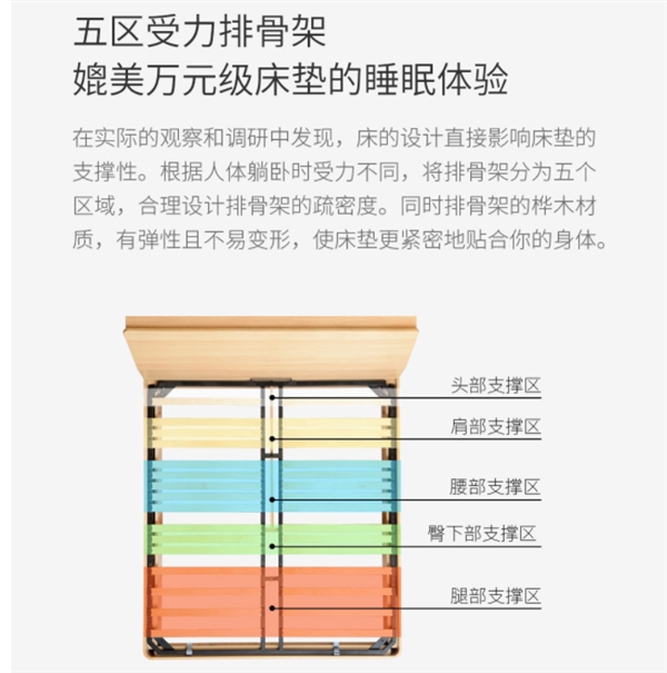1199元起！小米眾籌雙人床發布：五區受力支撐