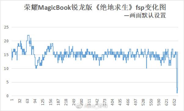 榮耀MagicBook銳龍版評(píng)測(cè) 時(shí)尚辦公娛樂筆記本新選擇