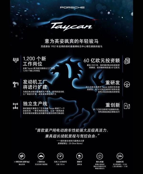 紀念70周年！保時捷首款純電動量產車正式定名Taycan