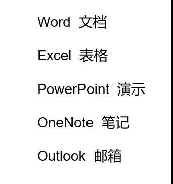 實用辦公小技巧 Word、Excel、PPT任意轉(zhuǎn)換教程