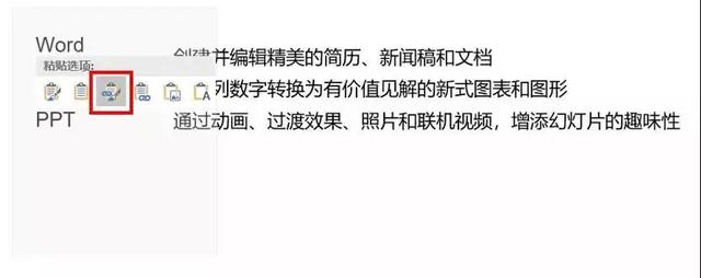 實用辦公小技巧 Word、Excel、PPT任意轉(zhuǎn)換教程
