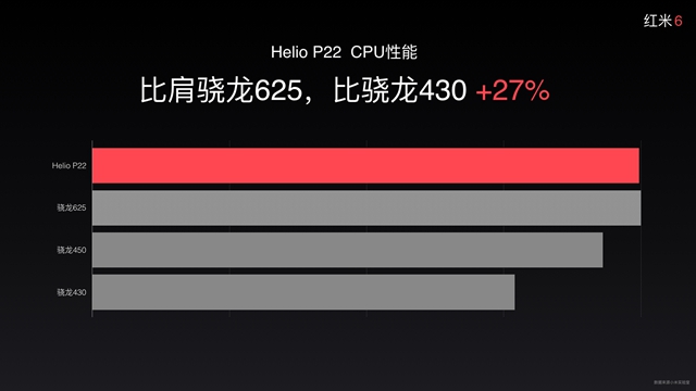 紅米6和5哪個好？紅米6與紅米5區別對比
