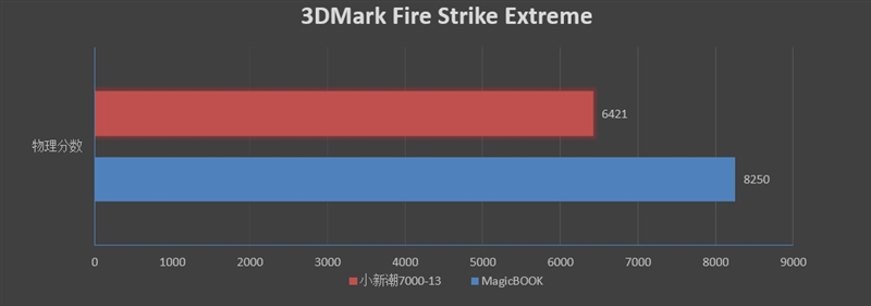 榮耀MagicBook銳龍版值得買嗎？榮耀MagicBook銳龍版評測