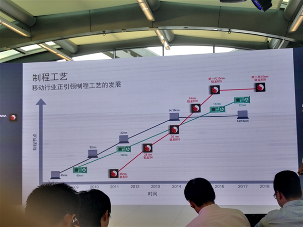 22小時續(xù)航+4G持續(xù)在線！高通驍龍筆記本來感受下