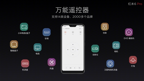 999元起！紅米6 Pro正式發布：小劉海＋4000mAh