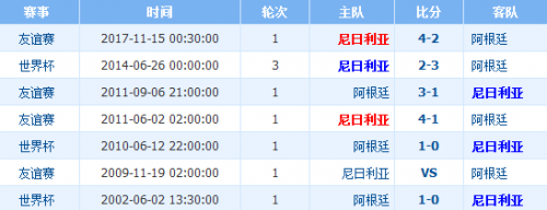 世界杯尼日利亞vs阿根廷誰會贏 尼日利亞vs阿根廷比分預測