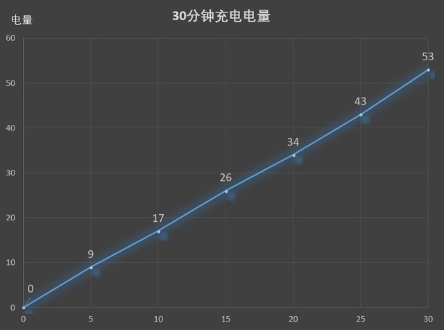 OPPO Find X值得買嗎？OPPO Find X評測