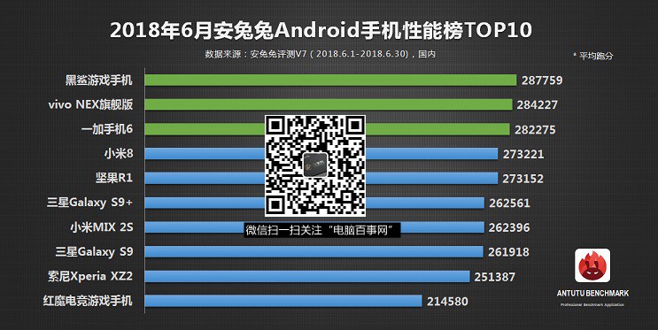 OPPO Find X跑分多少？驍龍845加持Find X性能測(cè)試