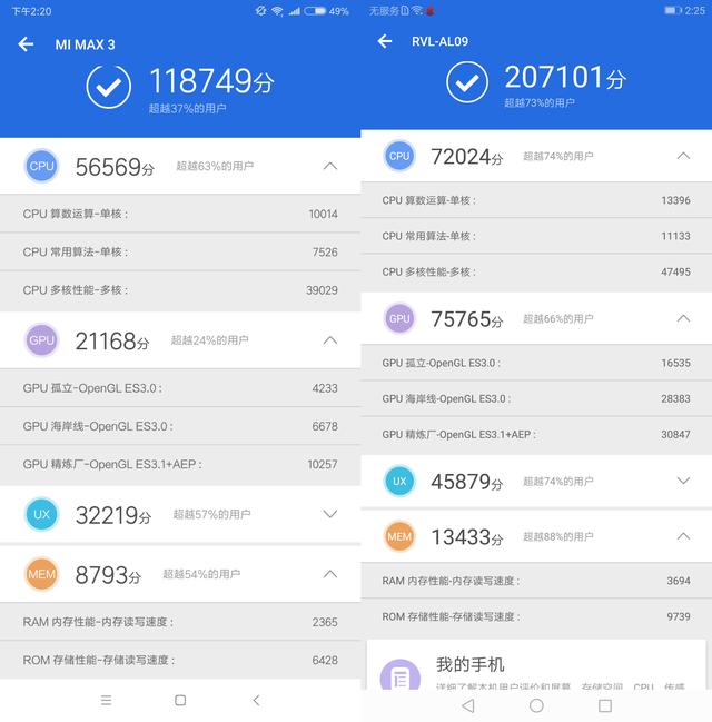 榮耀Note10和小米Max3對比評測 巨屏手機選哪款好？