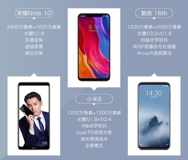 魅族16、小米8、榮耀Note10拍照對比評測 國產旗艦相機對決