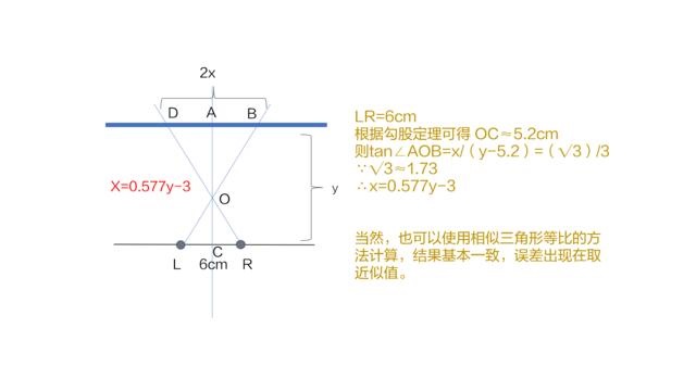 顯示器多大尺寸合適？科學計算教你顯示器尺寸怎么選