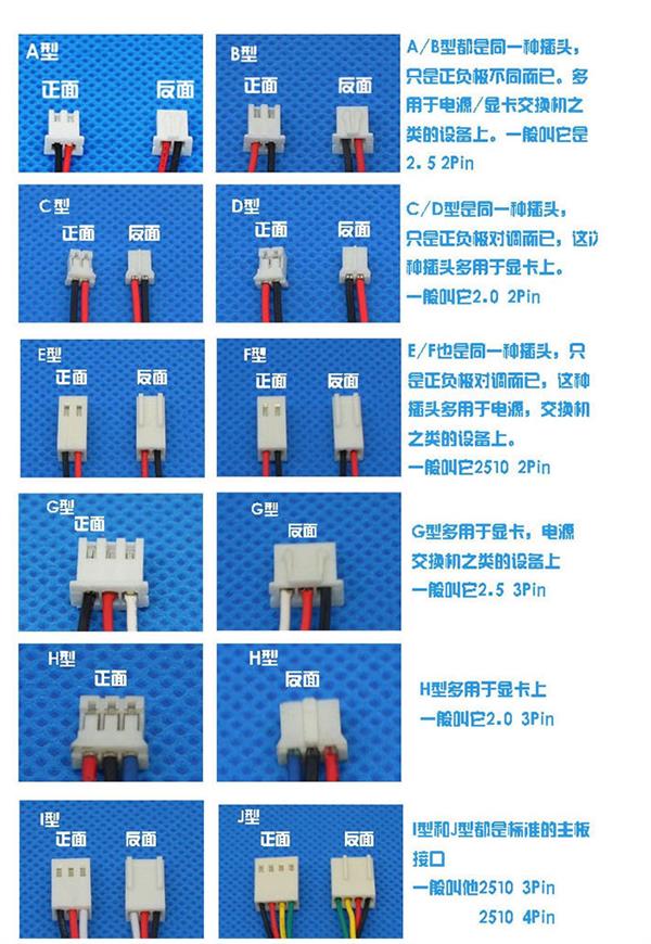 電腦機箱散熱風扇的2針、3針、4針有什么區別？
