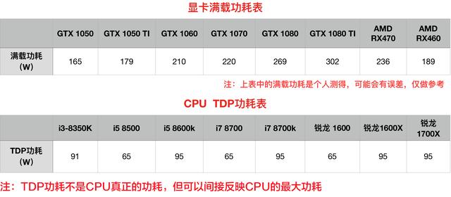 DIY裝機知識：電源是穩定電腦的心臟 千萬別隨便買