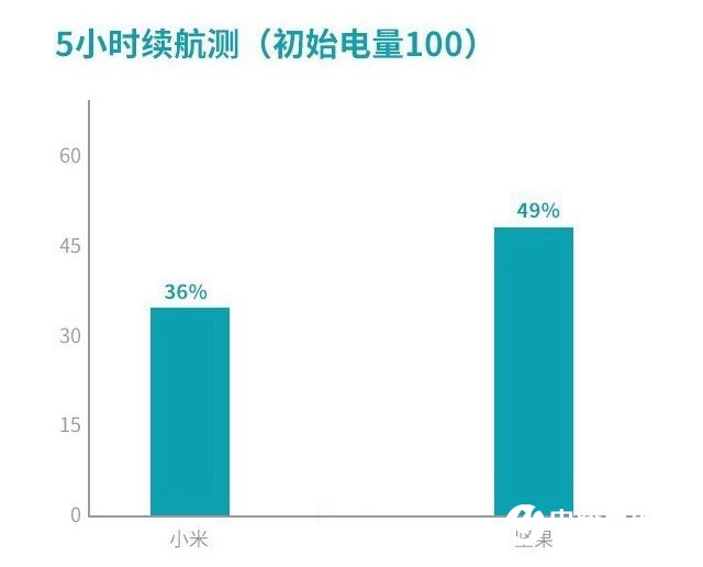 堅果Pro2s和小米8se哪個好？堅果Pro2s對比小米8se區別評測
