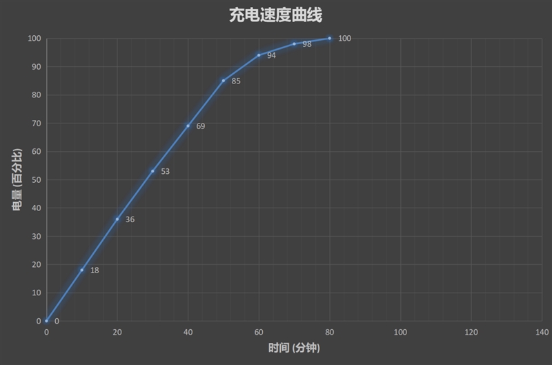 vivo X23值得買嗎？vivo X23全面評測