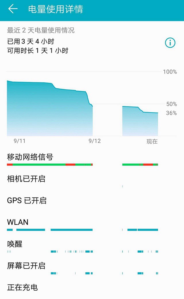 榮耀8X Max續(xù)航怎么樣？榮耀8XMAX續(xù)航與快充測試