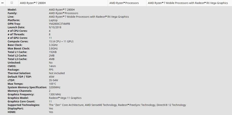 AMD銳龍7 2800H和R5 2600H標(biāo)壓CPU來了 核顯筆記本也能吃雞？