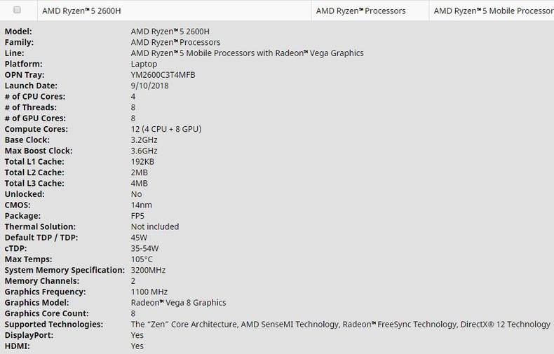AMD銳龍7 2800H和R5 2600H標(biāo)壓CPU來了 核顯筆記本也能吃雞？