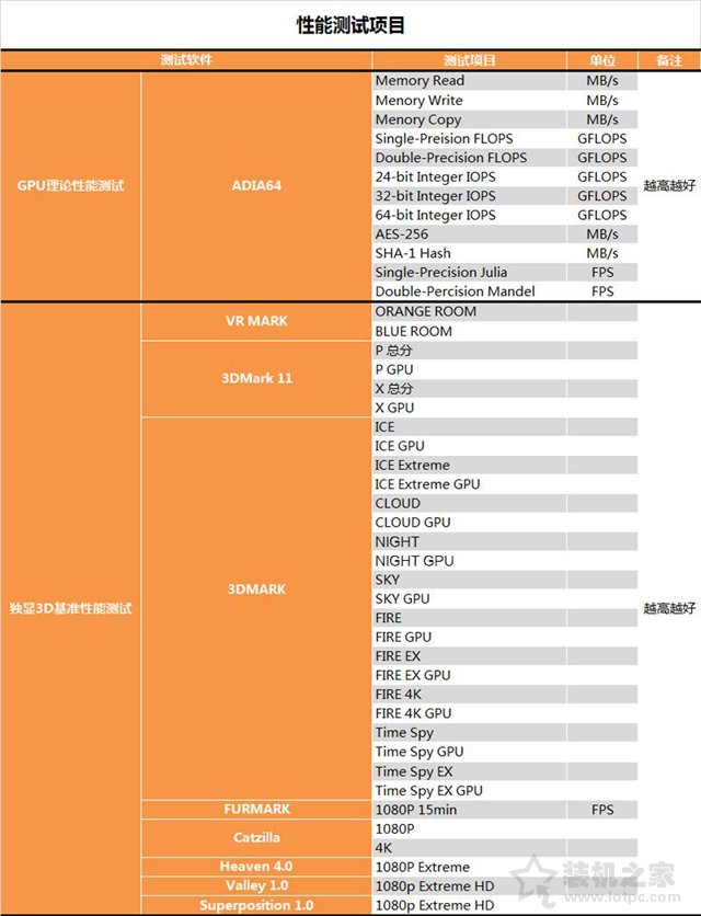 RTX 2070顯卡怎么樣？RTX 2070對比GTX1080性能測試對比測評