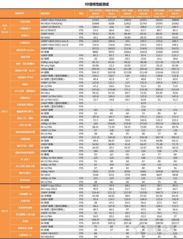 RTX 2070顯卡怎么樣？RTX 2070對比GTX1080性能測試對比測評