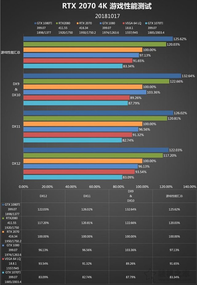 RTX 2070顯卡怎么樣？RTX 2070對比GTX1080性能測試對比測評