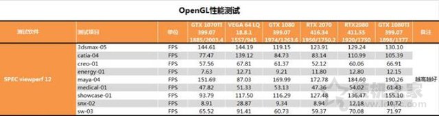 RTX 2070顯卡怎么樣？RTX 2070對比GTX1080性能測試對比測評