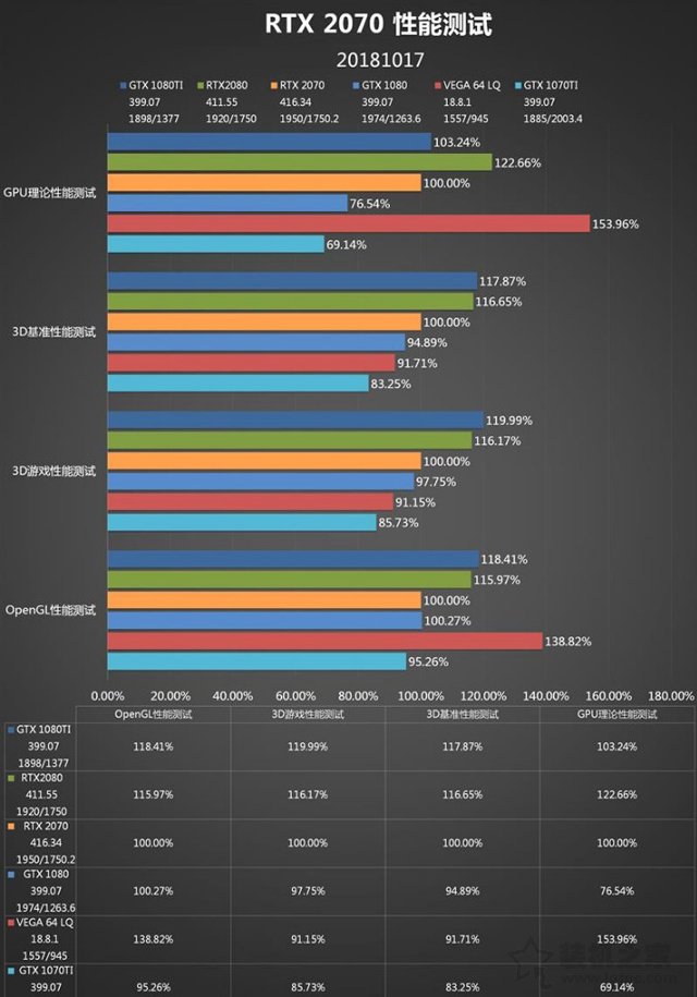 RTX 2070顯卡怎么樣？RTX 2070對比GTX1080性能測試對比測評