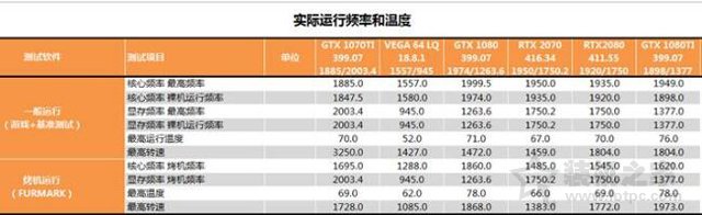 RTX 2070顯卡怎么樣？RTX 2070對比GTX1080性能測試對比測評
