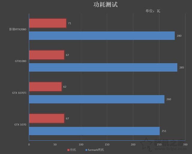 NVIDIA GeForce RTX2070顯卡全面評(píng)測：成功取代GTX1080